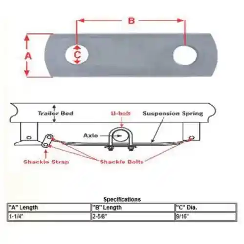 Trailer Axle Shackle Strap 1-1/4" x 2-5/8" x 9-16" 4 Pack fits Trailer & Towing Trailer Hardware